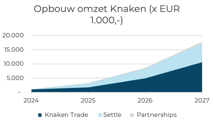 betalen met crypto